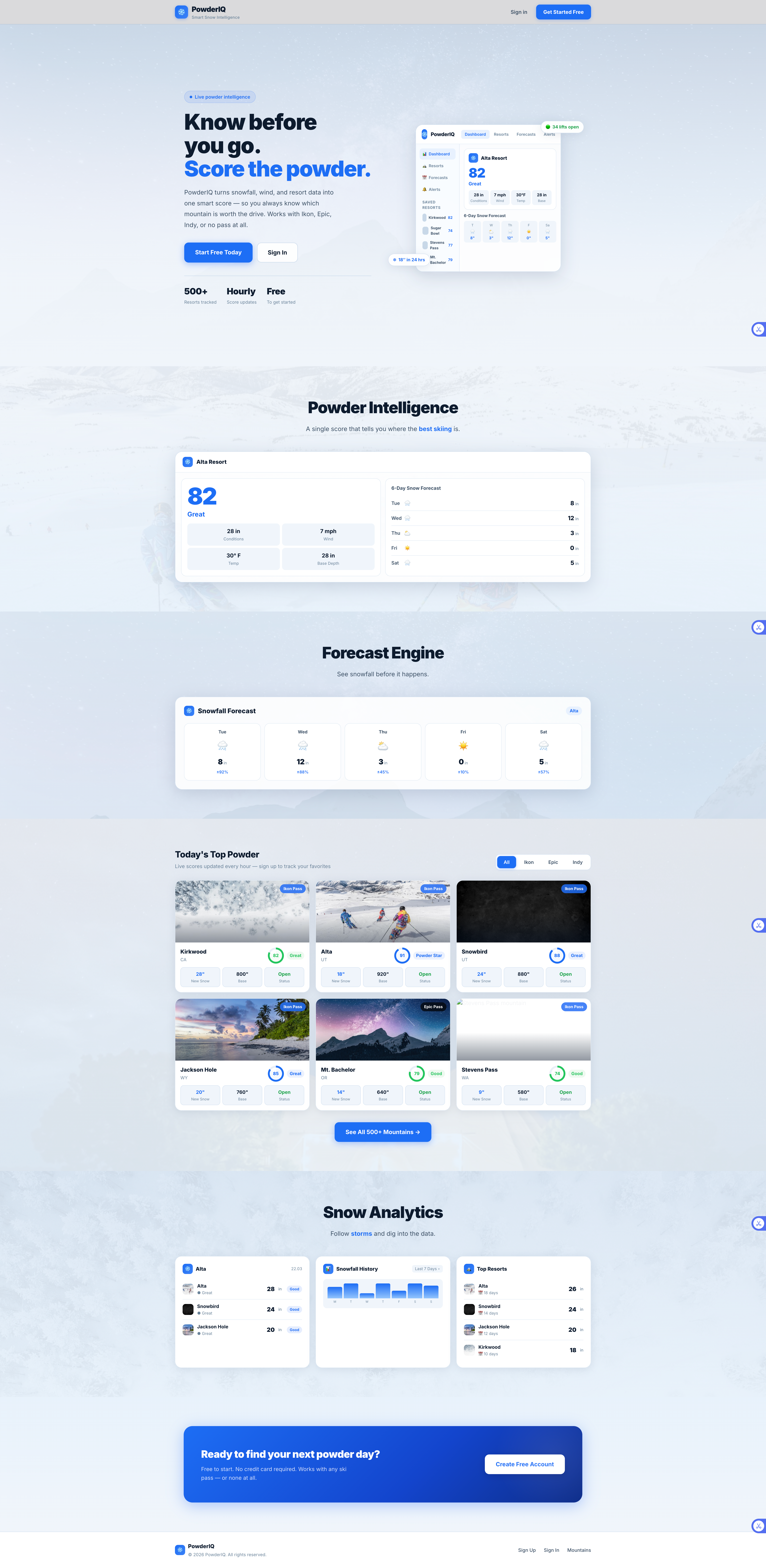 PowderIQ ski forecasting dashboard
